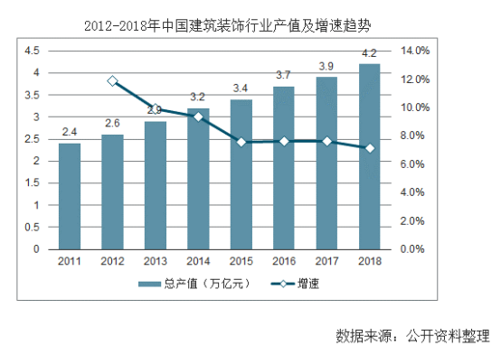 【行業(yè)熱點(diǎn)】行業(yè)洞察預(yù)計(jì)裝配式裝修市場規(guī)模將突破6300億！