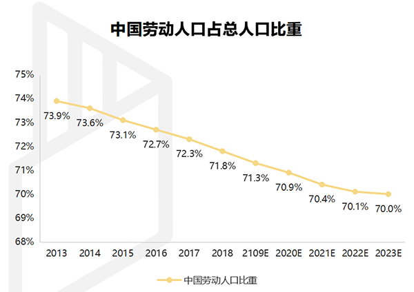 【行業(yè)熱點(diǎn)】行業(yè)洞察預(yù)計(jì)裝配式裝修市場規(guī)模將突破6300億！
