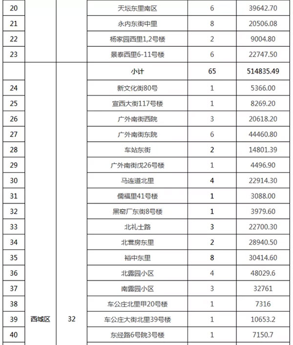 重磅：北京老舊小區(qū)納入首批改造名單，建筑涂料用量將激增！