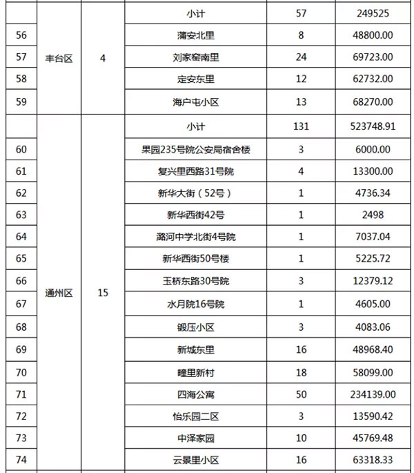 重磅：北京老舊小區(qū)納入首批改造名單，建筑涂料用量將激增！
