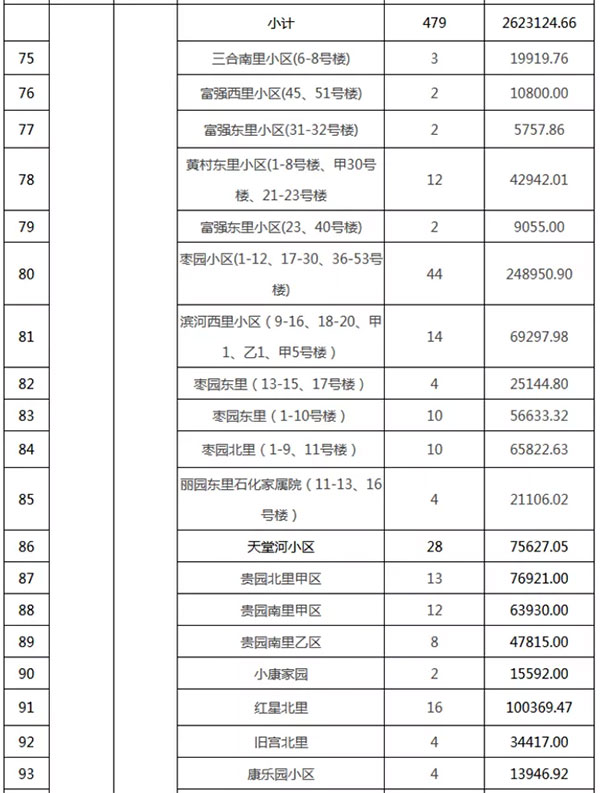 重磅：北京老舊小區(qū)納入首批改造名單，建筑涂料用量將激增！