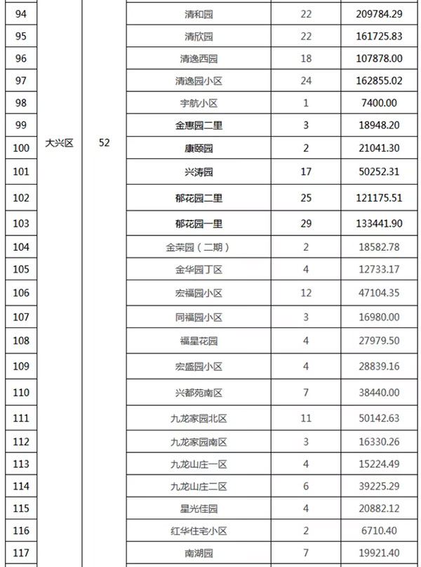 重磅：北京老舊小區(qū)納入首批改造名單，建筑涂料用量將激增！