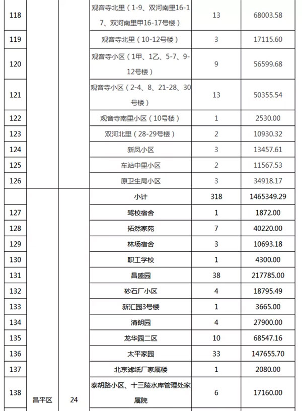 重磅：北京老舊小區(qū)納入首批改造名單，建筑涂料用量將激增！