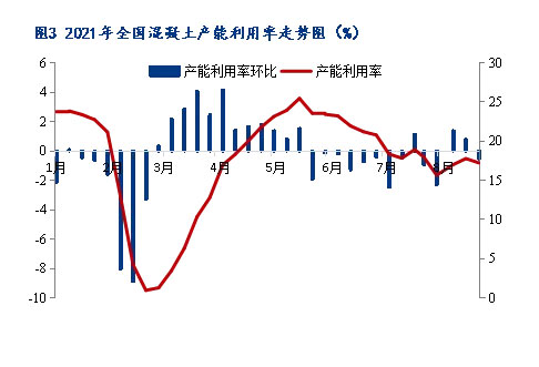 8月砂石價格同比上漲3.1%，金九銀十旺季來臨，砂石行情利好上揚