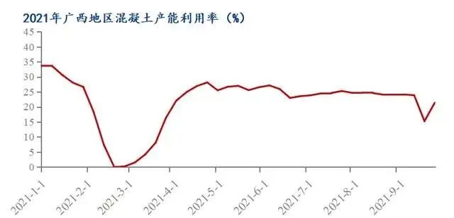 廣西受眾多因素影響，砂石價格小幅震蕩！四季度砂石行情展望