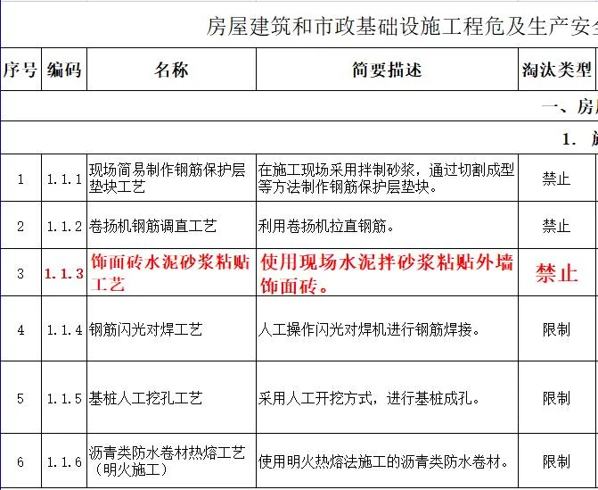 取消水泥砂漿飾面磚粘貼工藝？住建部發(fā)文：明令禁止！