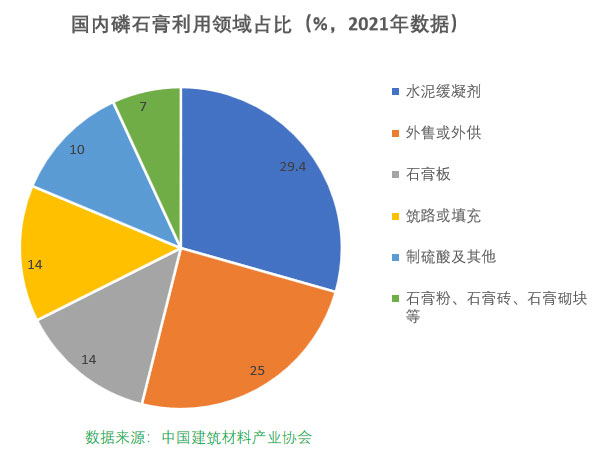 磷石膏自流平出現(xiàn)的五大常見(jiàn)問(wèn)題，原因在這里！
