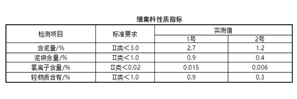 細(xì)集料對抹灰石膏砂漿和易性有多大影響？